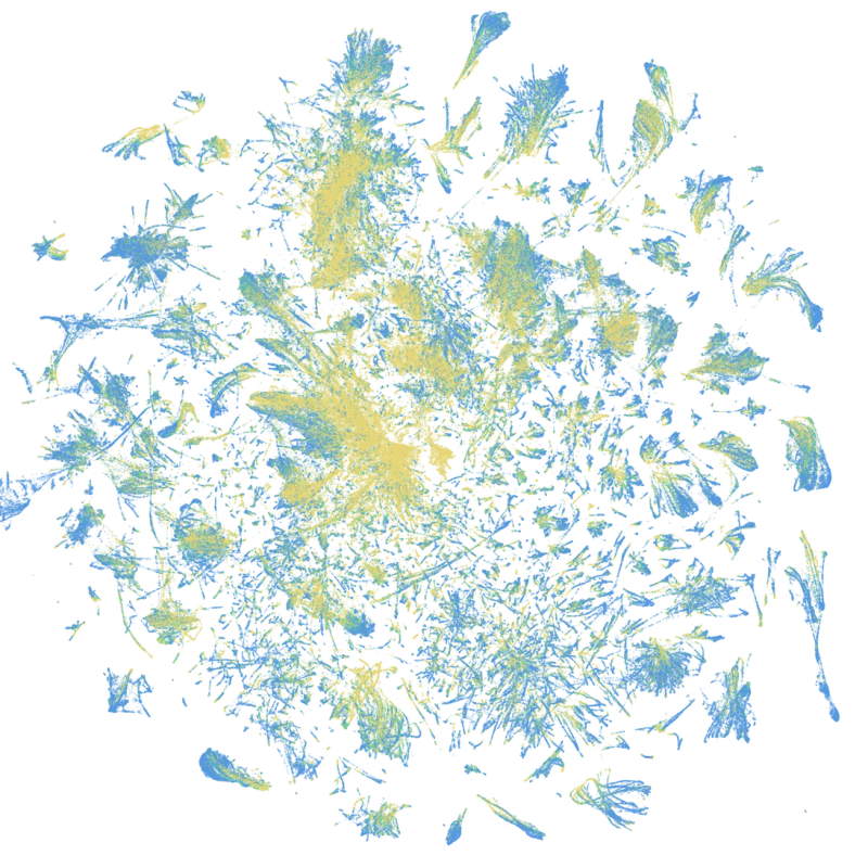 ESM Atlas visualization